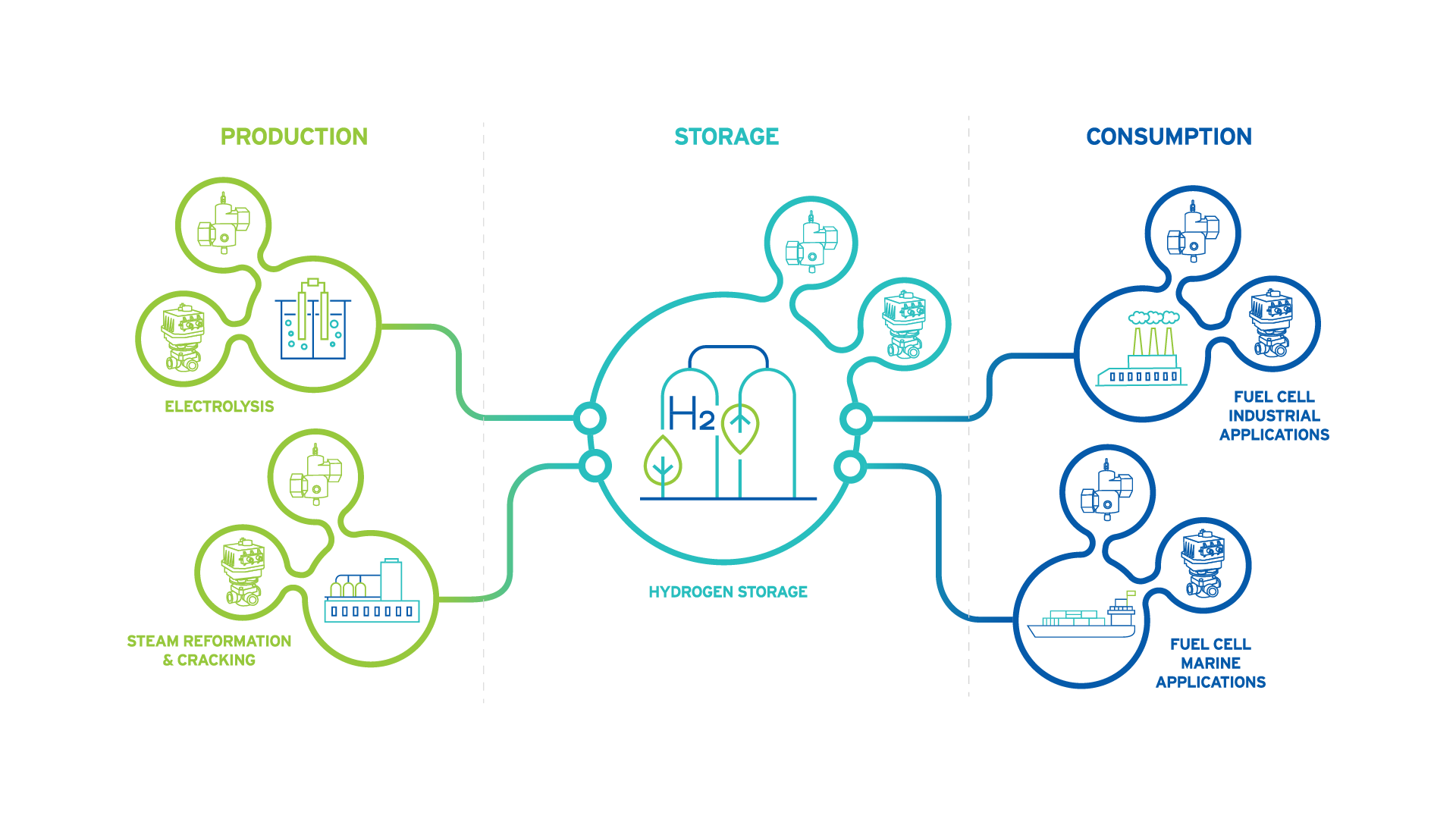 定制化工程解决方案