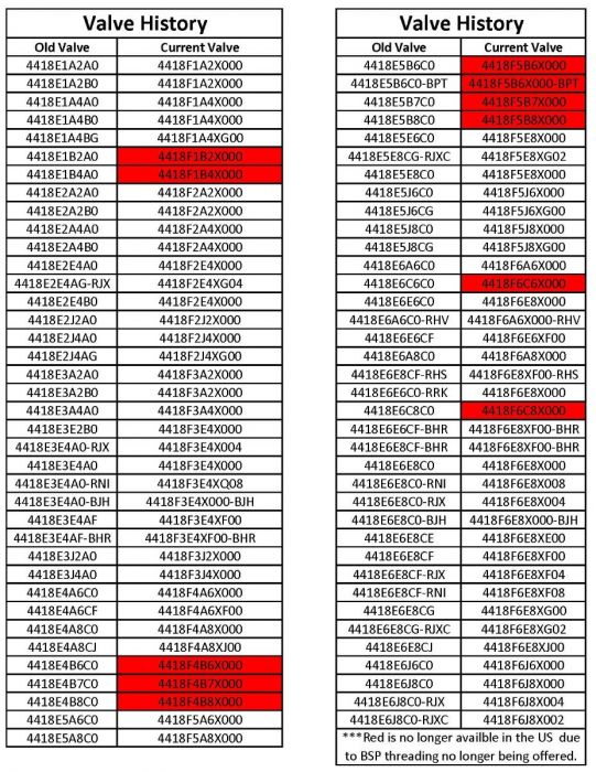 4418不锈钢高压两通阀-发动机控制阀制造商 | AMOT